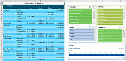 Ejemplo del curso Excel Avanzado